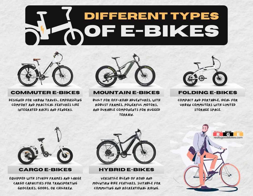 About Us 1 about us - defferent types of eBikes
